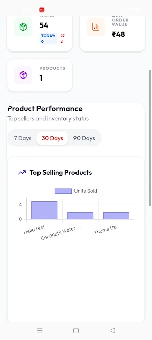 Tarzit - Partner Panel Screenshot 2