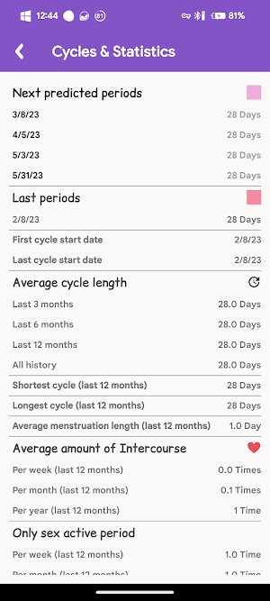 Fem Care: Ovulation Tracker Screenshot 1