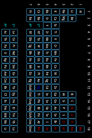 ChemAid Periodic Table Screenshot 2