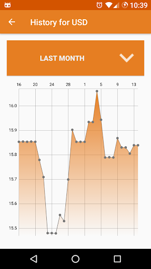 Money Exchange Rates Converter Screenshot 1