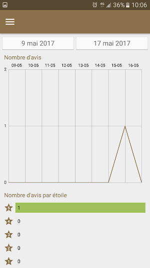 Belgian Beer for Barkeepers Screenshot 3