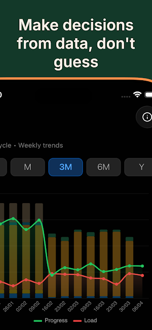 Peakdose Screenshot 3