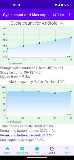 Battery inform for Android 14 Screenshot 0