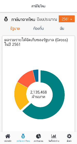 ภาษีไปไหน Screenshot 2