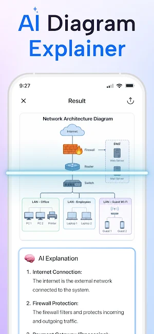 Diagram Explainer - AI Helper Screenshot 0