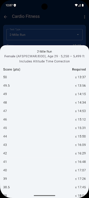 Air Force Fitness Calculator Screenshot 3
