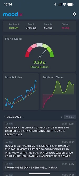 Moodix Screenshot 0