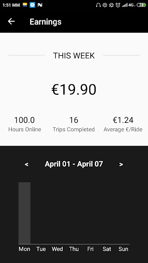 Aegean Taxi driver application Screenshot 3