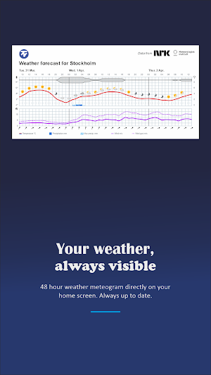 NT Weather Widget - Meteogram Screenshot 0