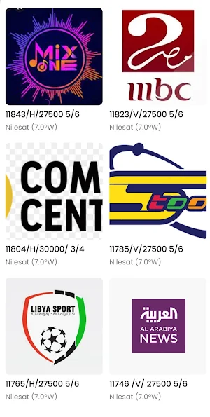 Satellite Channels Frequencies Screenshot 1