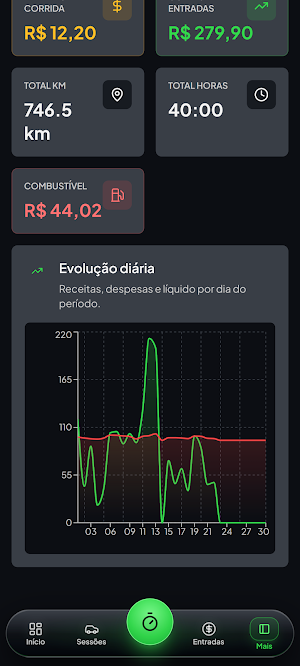IPR Driver Pro Screenshot 3
