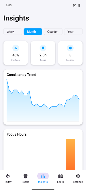 Focusmith: Habit Consistency Screenshot 2