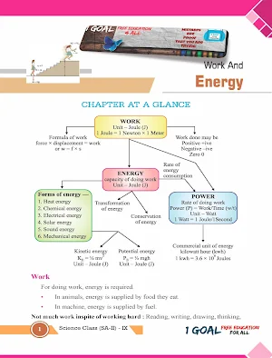 Physics Class 9 Term-2 Screenshot 2