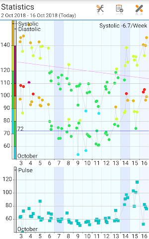 Blood Pressure Log - MyDiary Screenshot 3