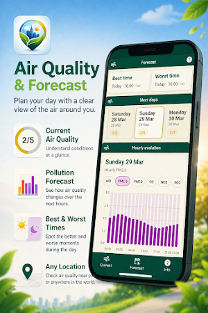 Air Quality and Forecast Screenshot 1