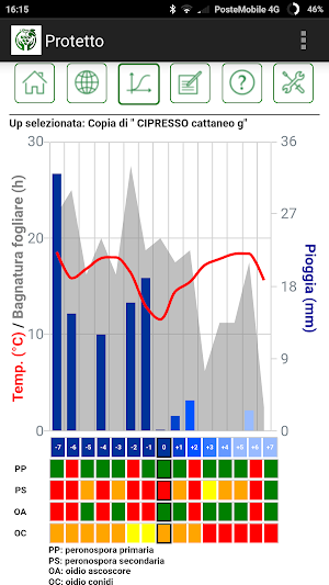 Protetto Screenshot 1