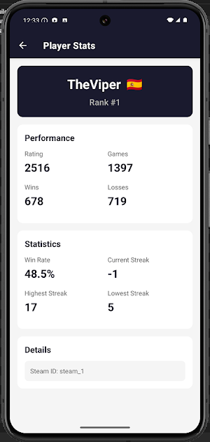 AOE Leaderboard Screenshot 1