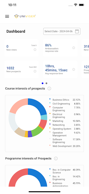 Univiser Admin Screenshot 1