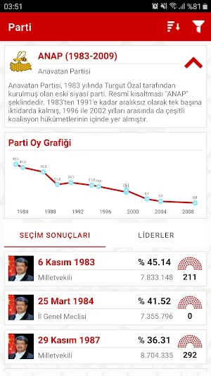 Democracy - Election Results Screenshot 1