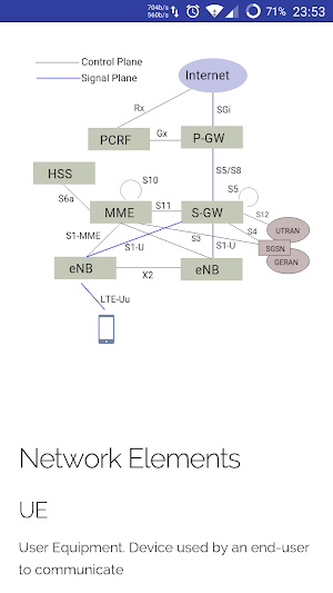 LTE Quick Reference Screenshot 0
