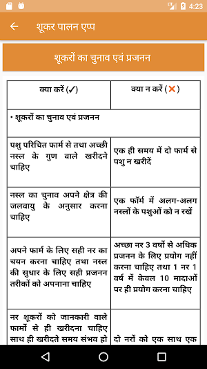 IVRI-Pig Farming App(शूकर पालन) Screenshot 3