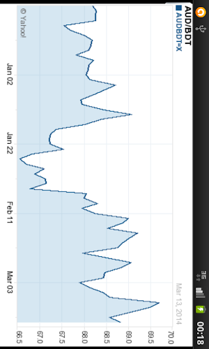 Currency Converter Screenshot 3
