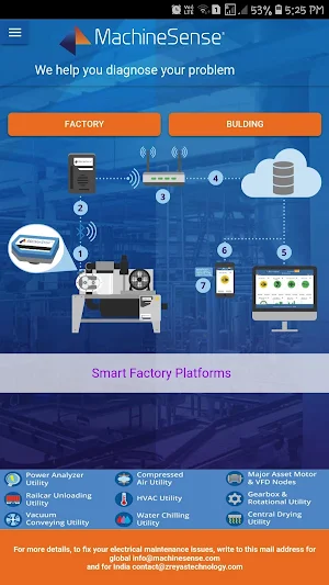 Machinesense Power Quality Dia Screenshot 0