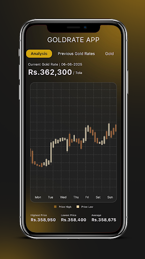 Live Gold Rates Screenshot 0