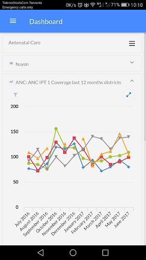 Interactive Dashboard for DHIS2 Screenshot 0