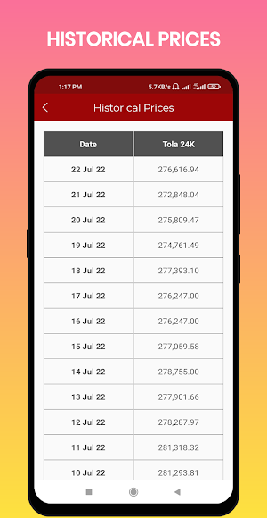 World Gold Price - All Country Screenshot 3