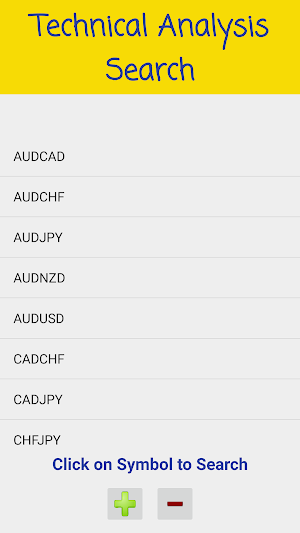 Technical Analysis Search - Forex Screenshot 1