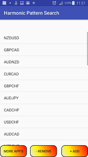 Harmonic Pattern Search  Forex Screenshot 0