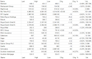 UK London Stocks Market Price Screenshot 3