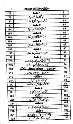 Islamic Books in Urdu Offline Screenshot 3