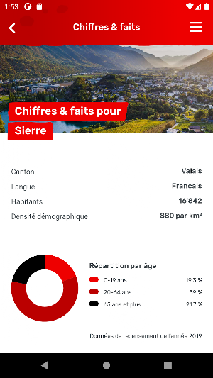 Ville de Sierre Screenshot 3