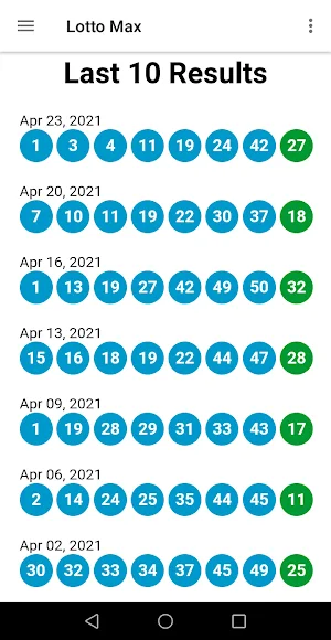 Lotto Max Canada Results Screenshot 1