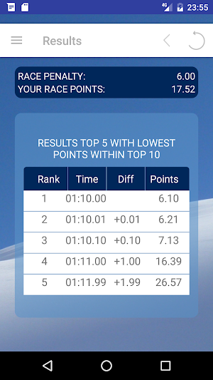 Ski Points Calculator Screenshot 0