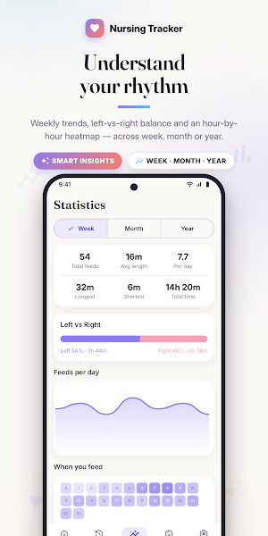 FeedLog: Baby Feeding Tracker Screenshot 2