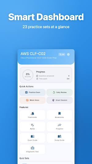 CLF-C02 Practice Screenshot 0
