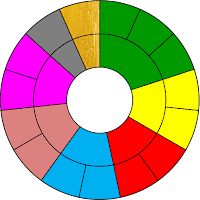 สีมงคลประจำวัน