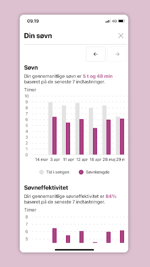 Din søvn Screenshot 1