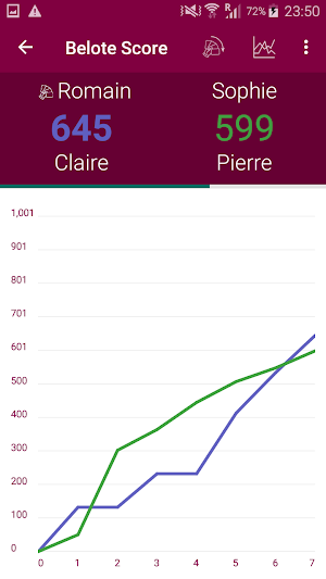 Belote Score Screenshot 3