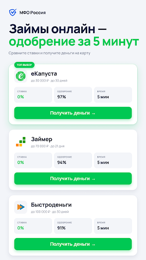 МФО-Россия: Займы на карту Screenshot 0