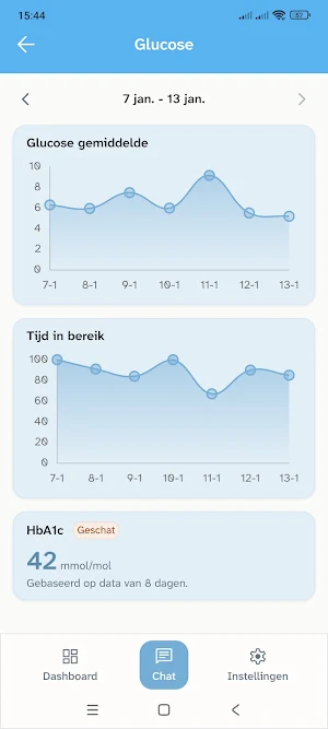 DiavantisWijze(r) Screenshot 3