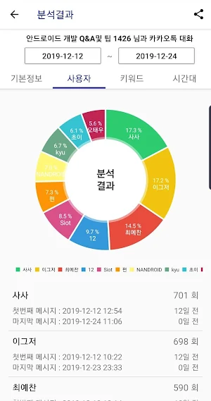 카카오 분석기 Screenshot 1