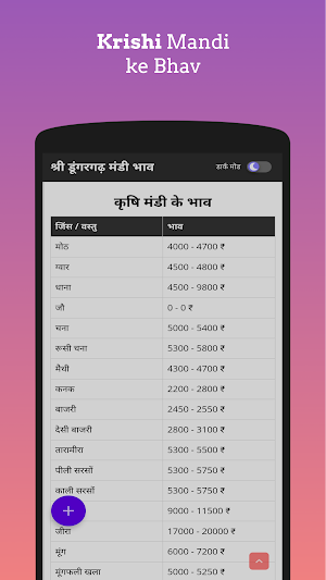 Shri Dungargarh Mandi Bhav Screenshot 1
