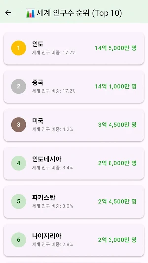 세계지도 고화질 보기 앱(대륙, 유럽, 아시아 등) Screenshot 3
