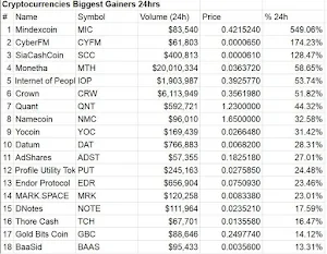 Cryptocurrency Prices Cryptocurrencies Coin Market Screenshot 1