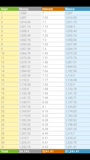 Daily Compound Interest Screenshot 3