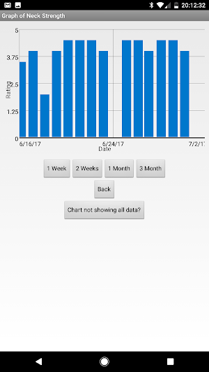 Myasthenia Symptom Tracker Screenshot 1